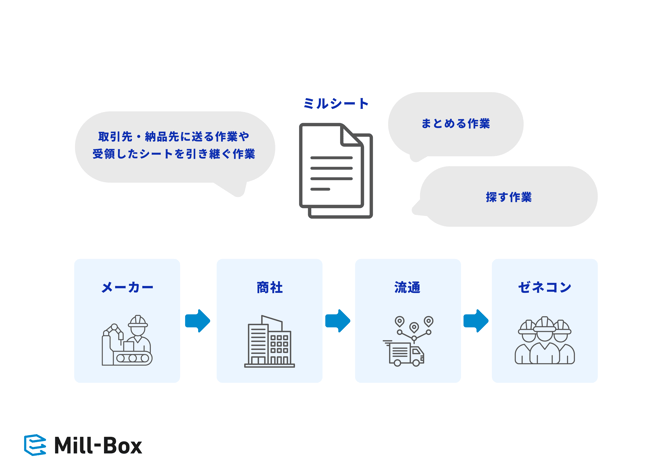 【MB】SEOコンテンツ用画像
