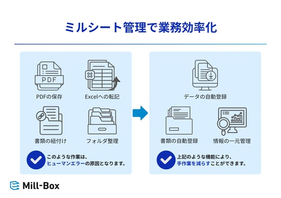 ミルシート管理で業務効率化 (1)