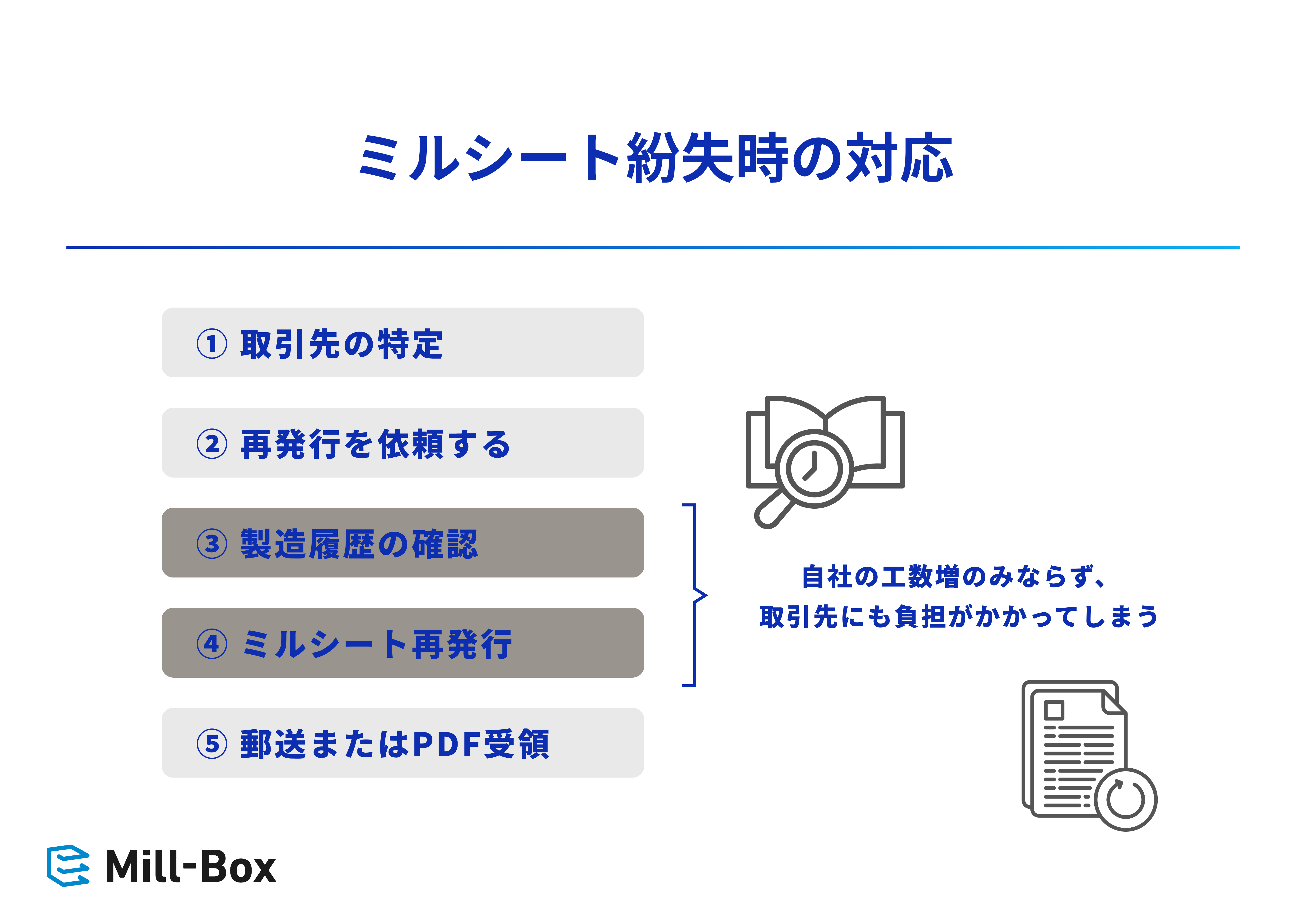 ミルシート紛失時の対応