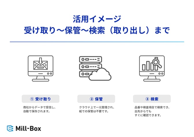 活用イメージ