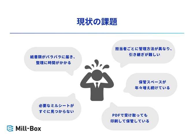 現状の課題