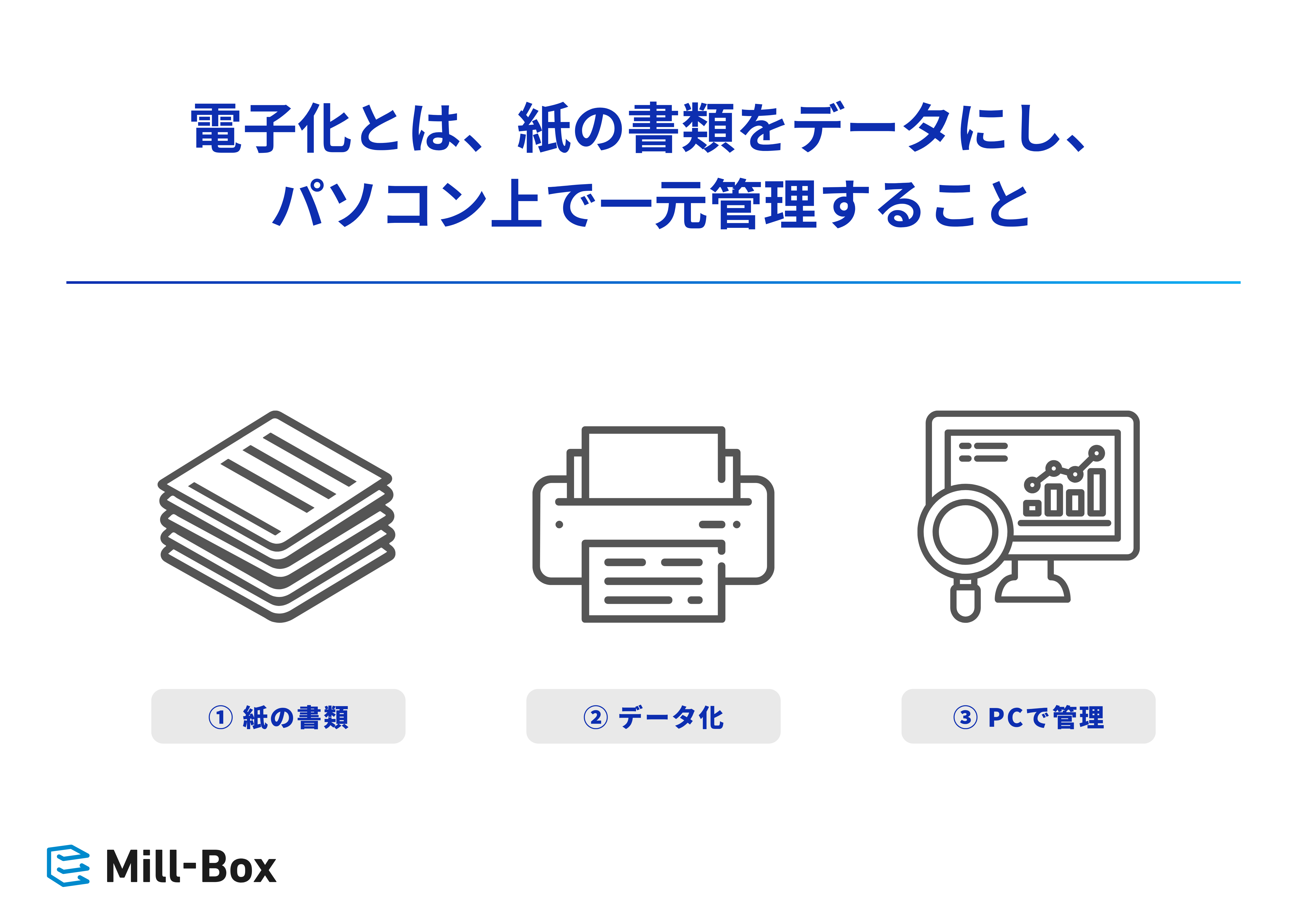 電子化について