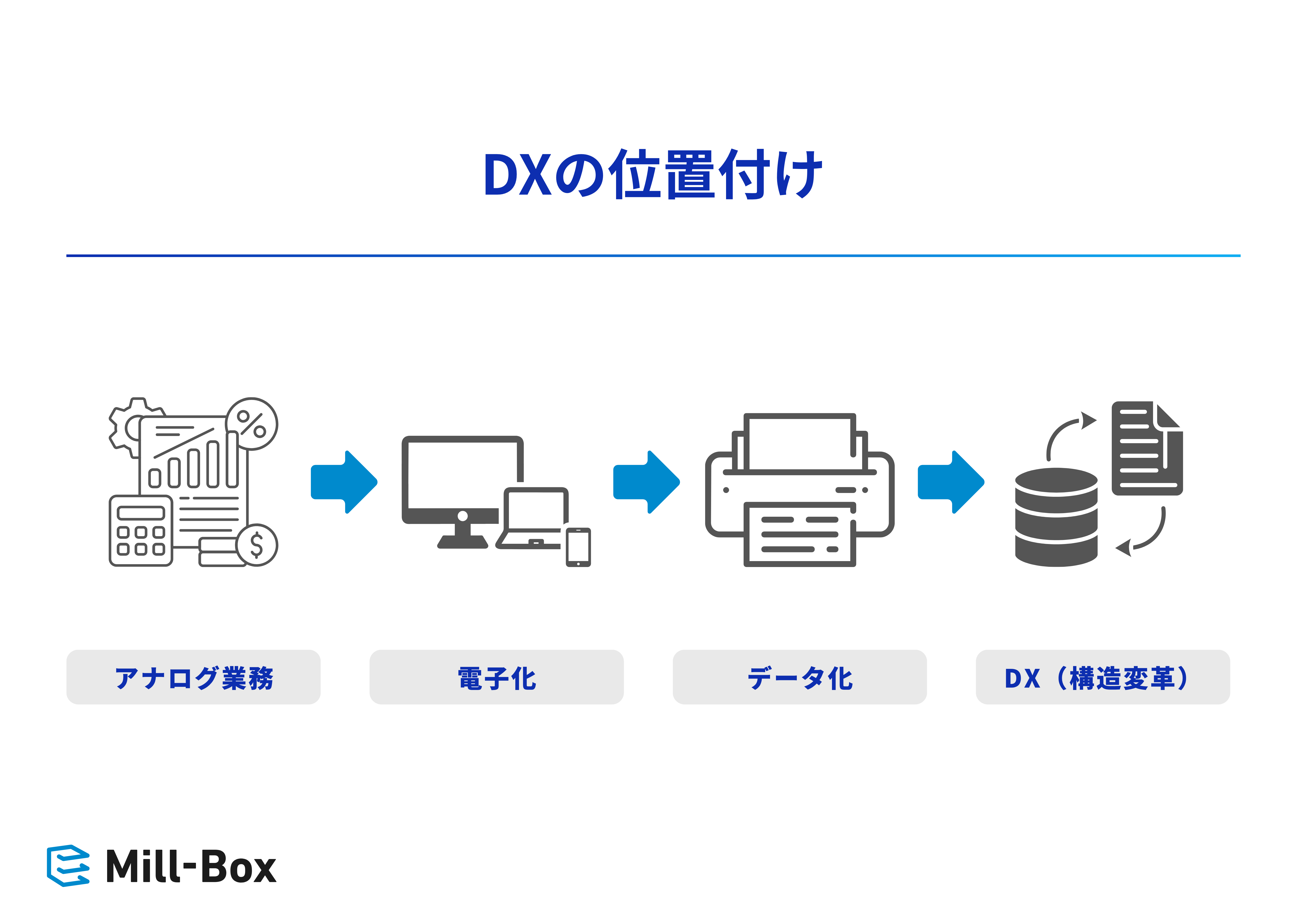 DXの位置付け
