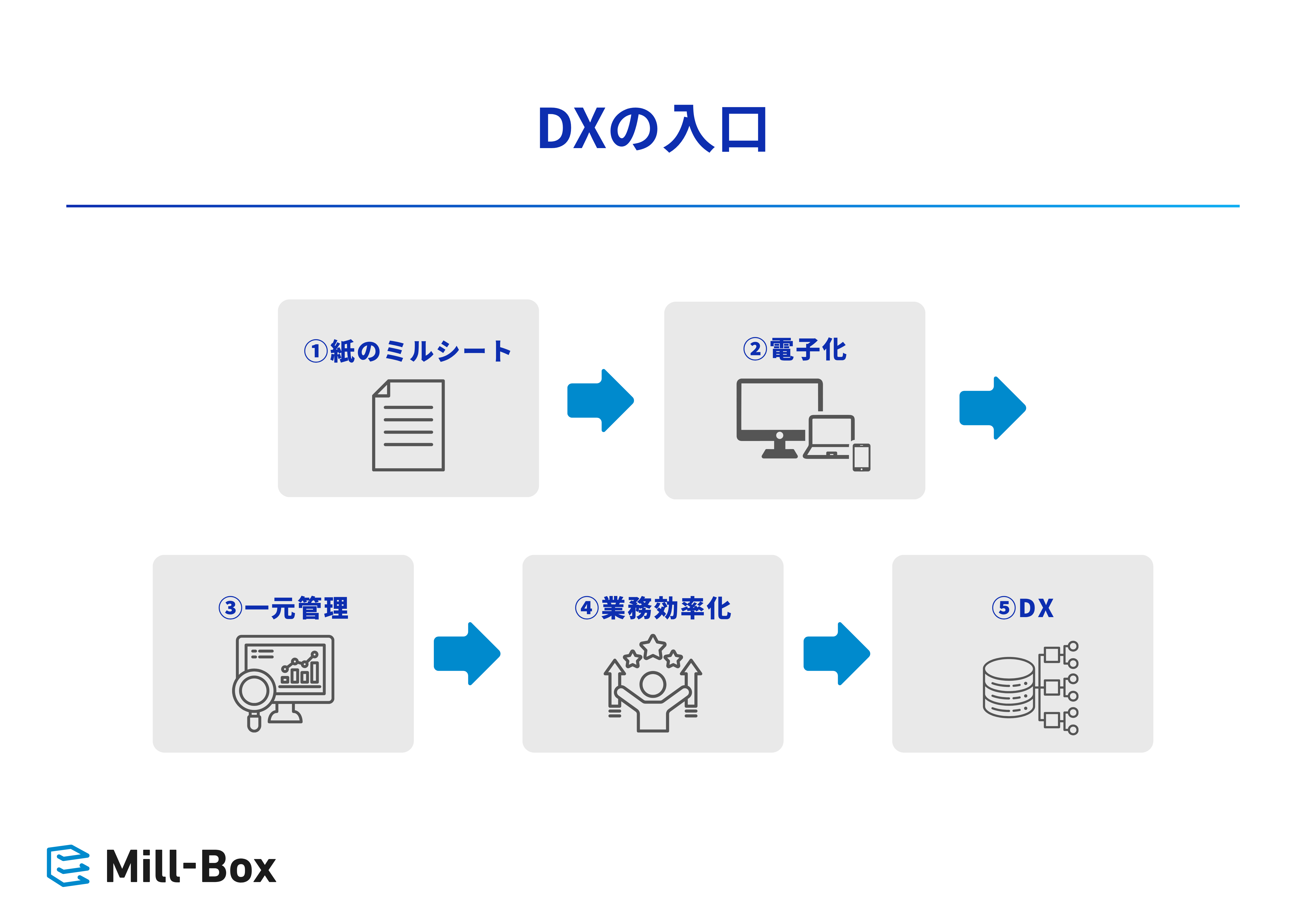 DXの入り口